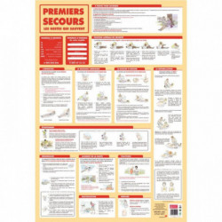 POSTER PVC 76X52CM PREMIERS SECOURS