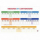 TABLEAU PVC 80X120 LES CONVERSIONS