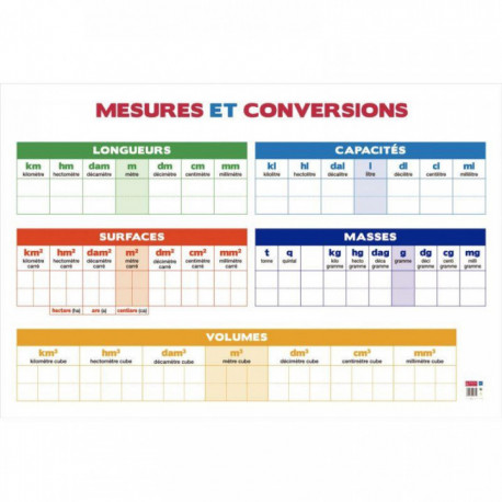 TABLEAU PVC 80X120 LES CONVERSIONS